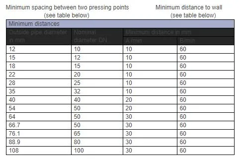 Bronze &quot;V&quot; Profile Style Female Elbow Press Fitting